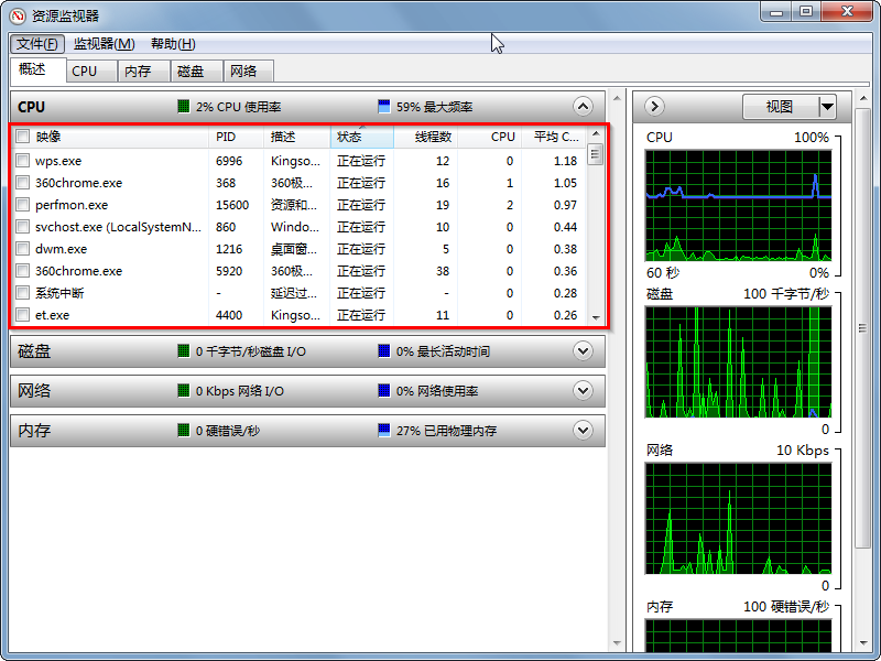 win7系统怎么查看硬件资源占用情况