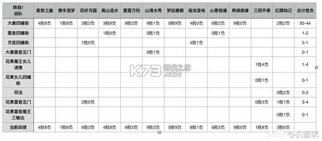 《梦幻西游手游》武神坛巅峰联赛s2战报来了