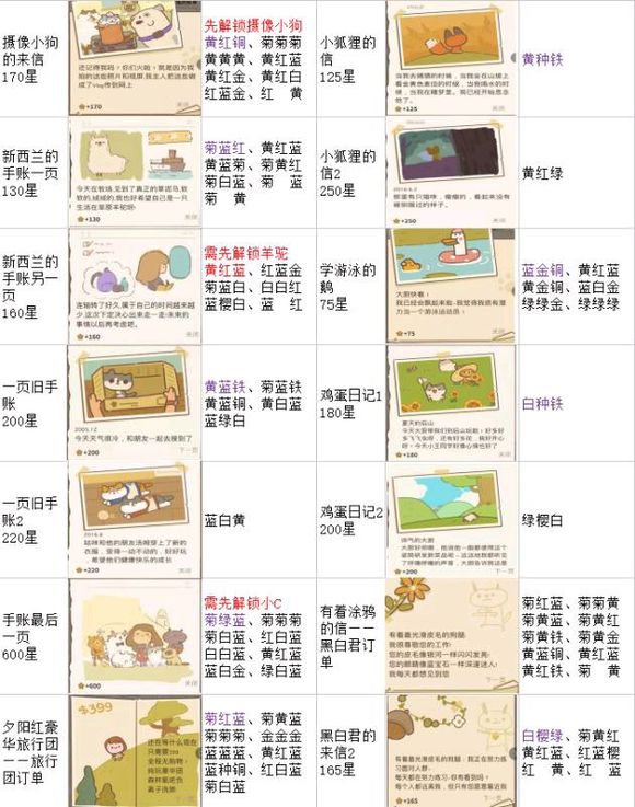 动物餐厅海德薇信件解锁配方全攻略【最新版】