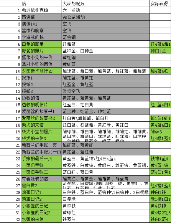 动物餐厅海德薇信件解锁配方全攻略【最新版】